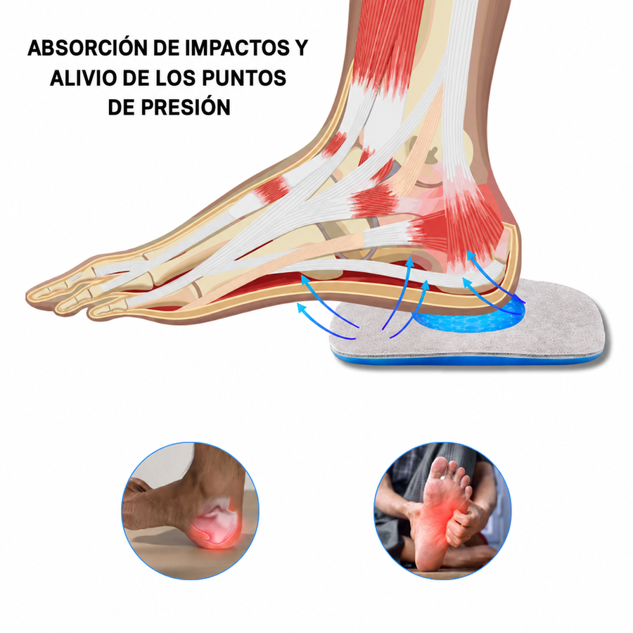 Cuscinetti in gel per il tallone Covexia™